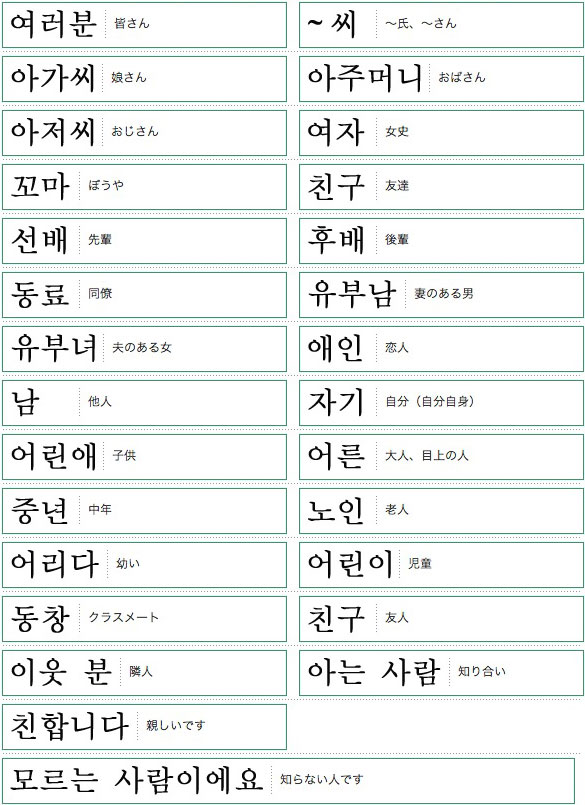 韓国語単語リスト自分の周囲の人々編
