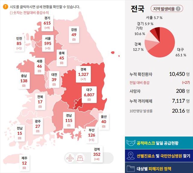 韓国の新型コロナ感染者数