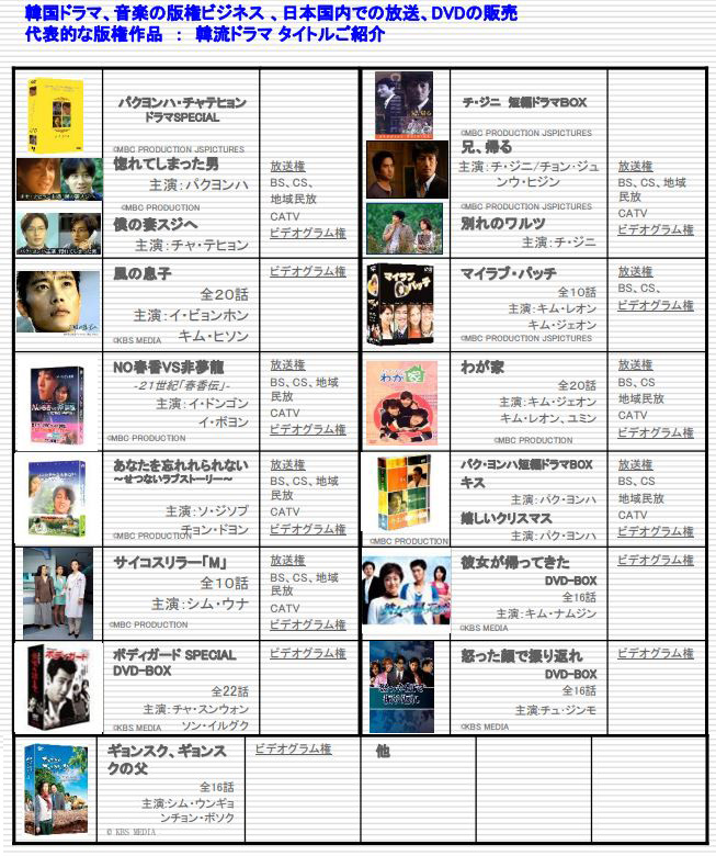 KPLAZAが手掛けた版権作品一覧リスト