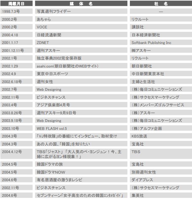 K-PLAZA.comメディア実績一覧