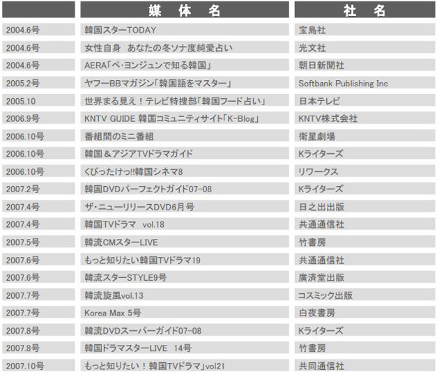 K-PLAZA.comメディア実績一覧